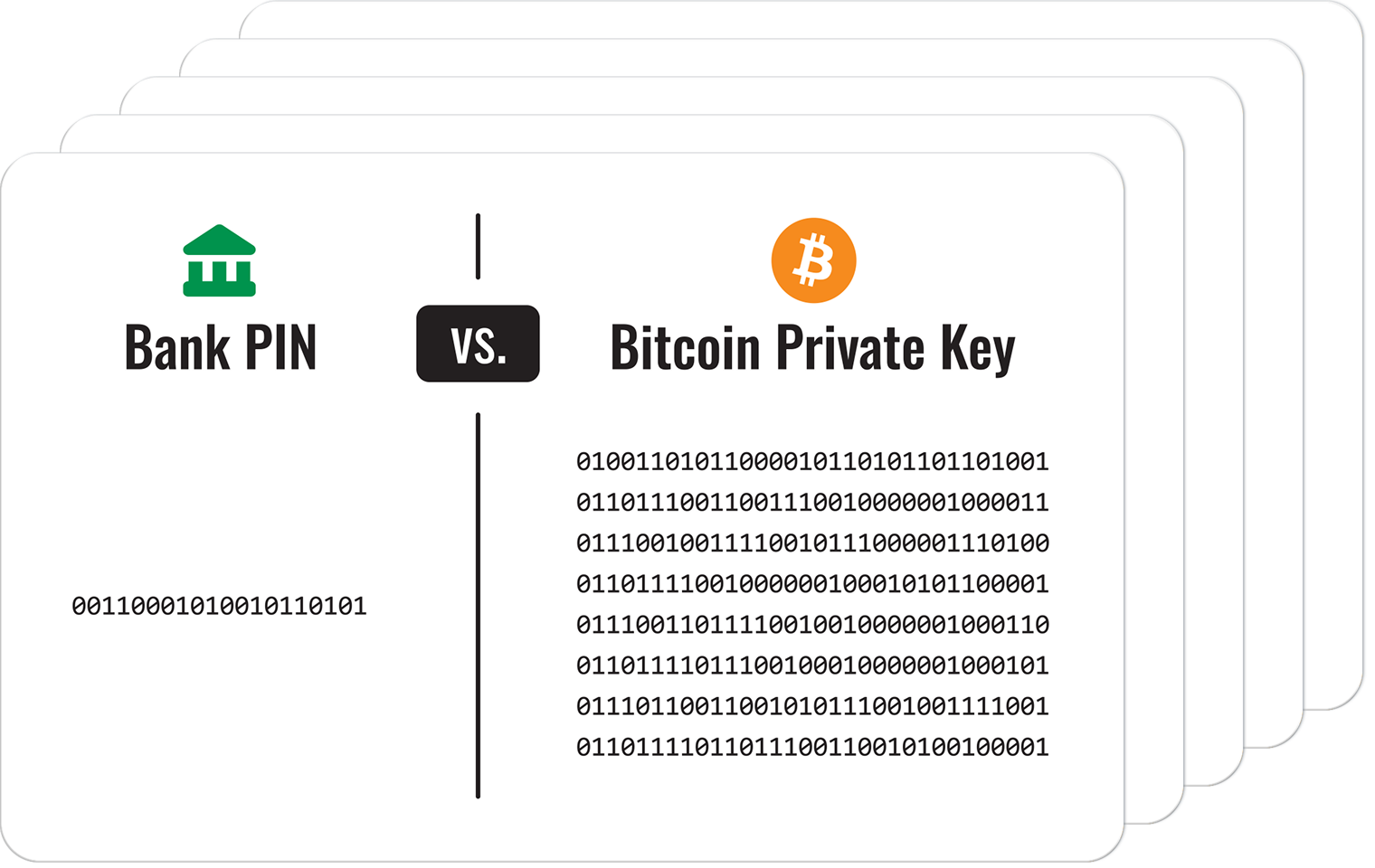 Ballet Card of the Week - Bank PIN Code v.s. Bitcoin Private Key (5-Pa