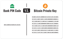 Load image into Gallery viewer, Ballet Card of the Week - Bank PIN Code v.s. Bitcoin Private Key (5-Pack)