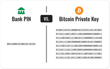 Carica l'immagine nel visualizzatore di Gallery, <tc>Ballet Card of the Week - Bank PIN Code v.s. Bitcoin Private Key (5-Pack)
</tc>