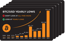 將圖片載入圖庫檢視器 <tc>Ballet Card of the Week - Bank PIN Code v.s. Bitcoin Private Key (5-Pack)</tc>