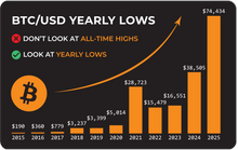 將圖片載入圖庫檢視器 <tc>Ballet Card of the Week - Bank PIN Code v.s. Bitcoin Private Key (5-Pack)</tc>