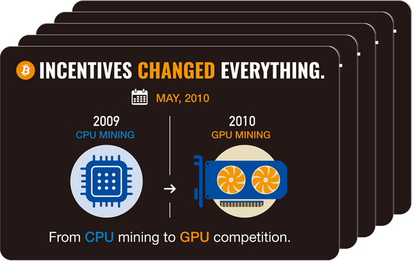 Bitcoin / Упаковка из 5 шт. / INCENTIVES CHANGED EVERYTHING
