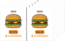 Load image into Gallery viewer, Ballet Card of the Week - The Bitcoin Burger Index
