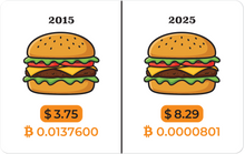 Load image into Gallery viewer, Ballet Card of the Week - The Bitcoin Burger Index