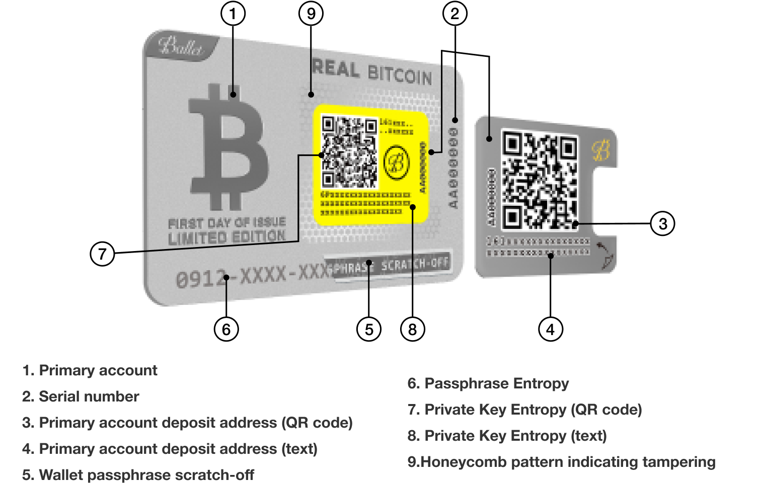 Ballet Cold Storage Ballet Cold Storage Wallet | Physical Crypto Cold Storage Wallet